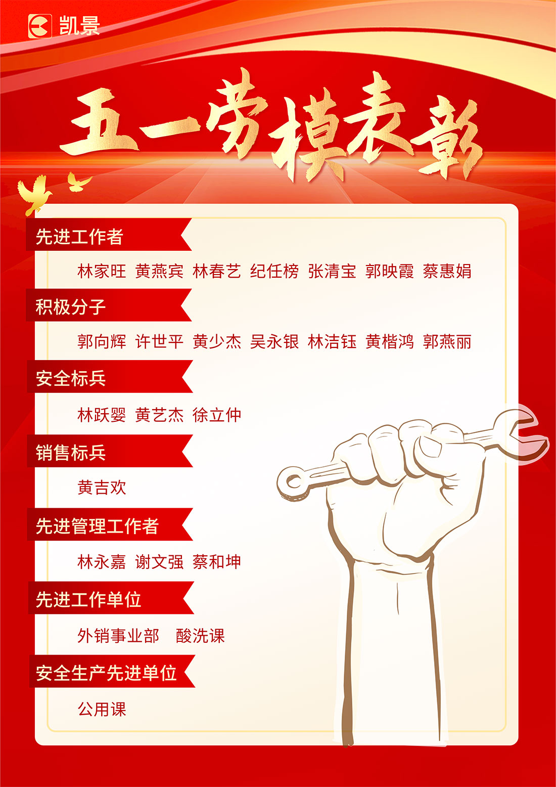 2022-05-11-劳模名单.jpg